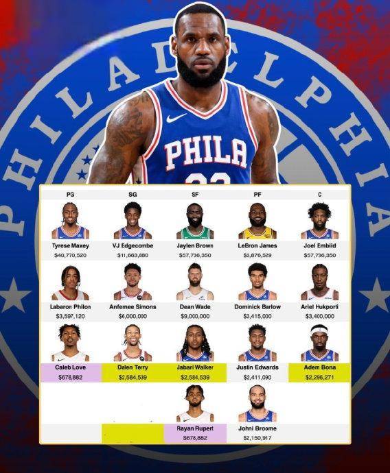 热传：詹姆斯CBA下课的七位(詹姆斯一句话同时得罪24位nba球员)